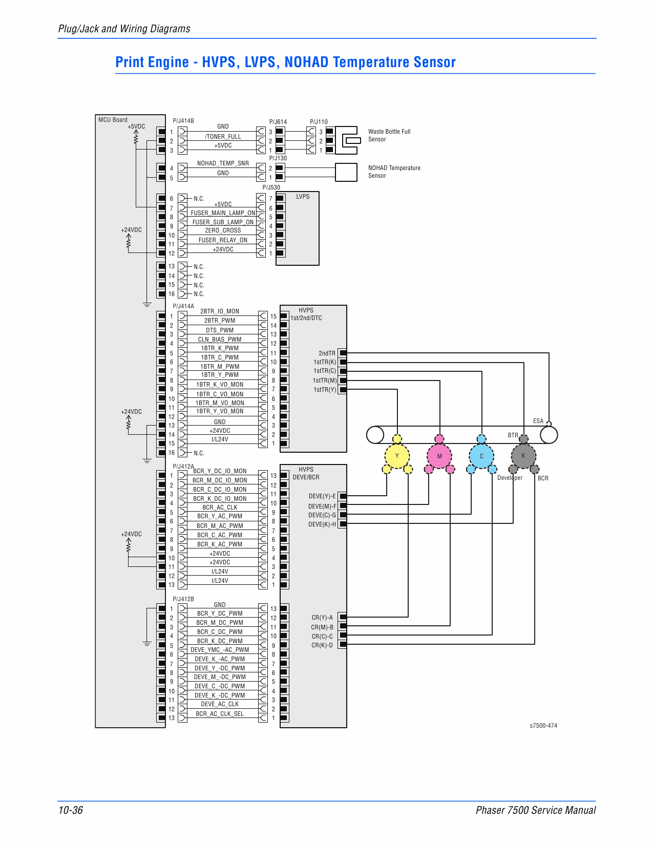 Xerox Phaser 7500 Parts List and Service Manual-6